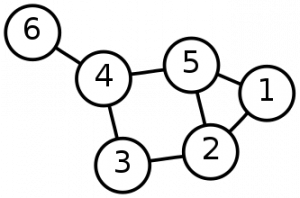graph, created in Neato