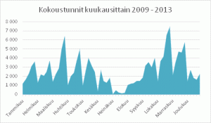 Tilasto-kuukausittain-2009-2013-joulukuu