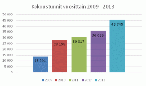 Tilasto-kuukausittain-2009-2013-numeroilla-joulukuu