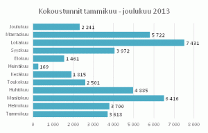 Tilasto-kuukausittain-joulukuu-2013
