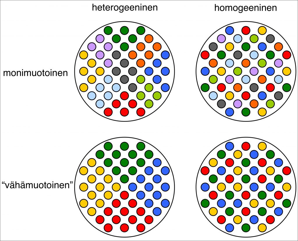 heterogeneous-diverse_suomeksi
