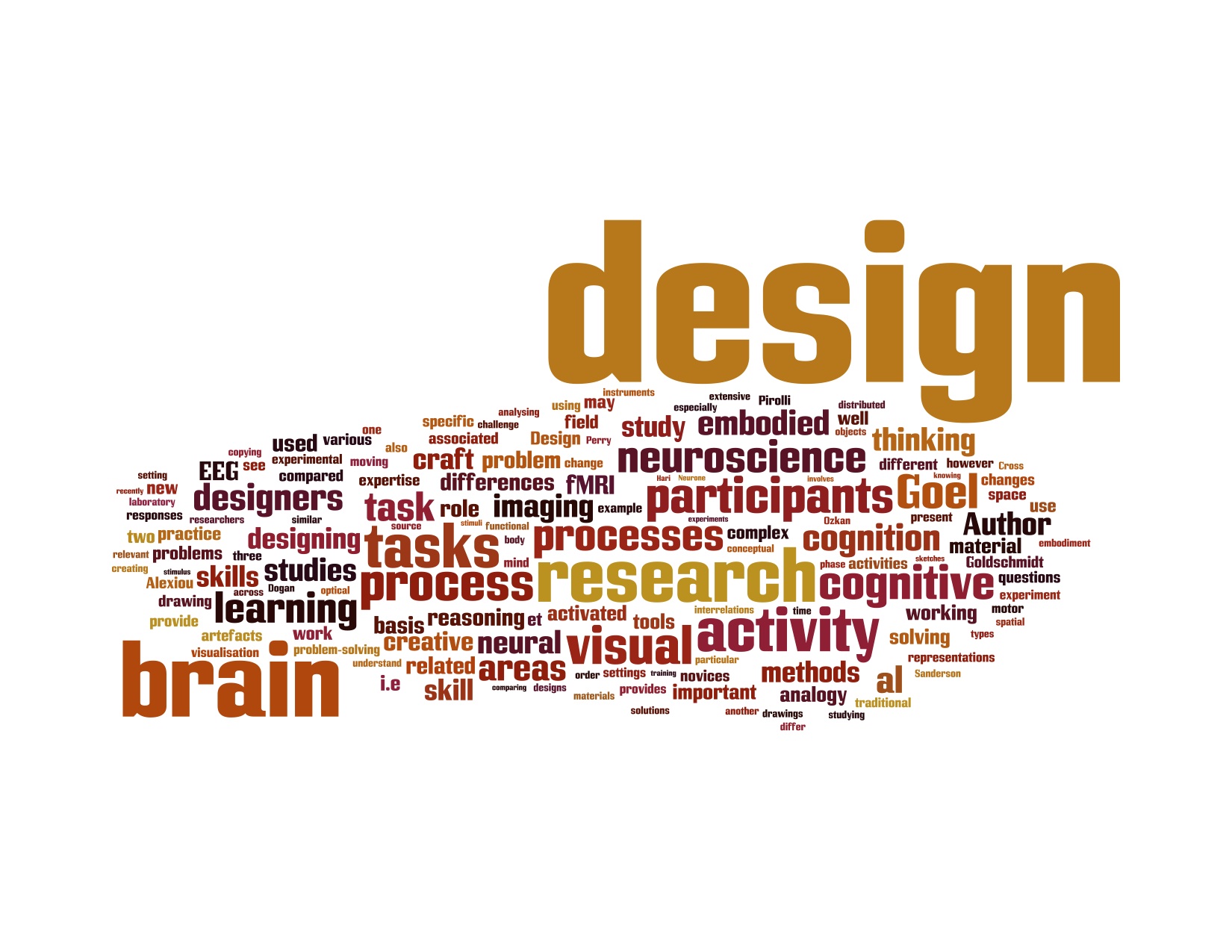 Wordle word cloud created from draft article The promise of cognitive neuroscience