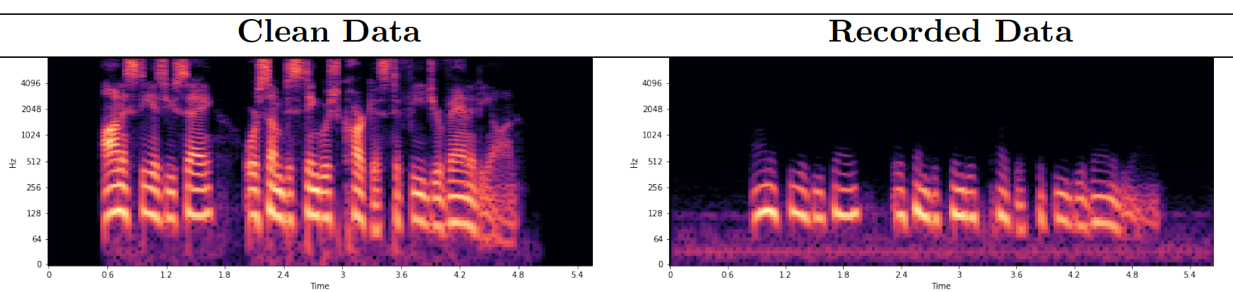 Audio data spectrum example.