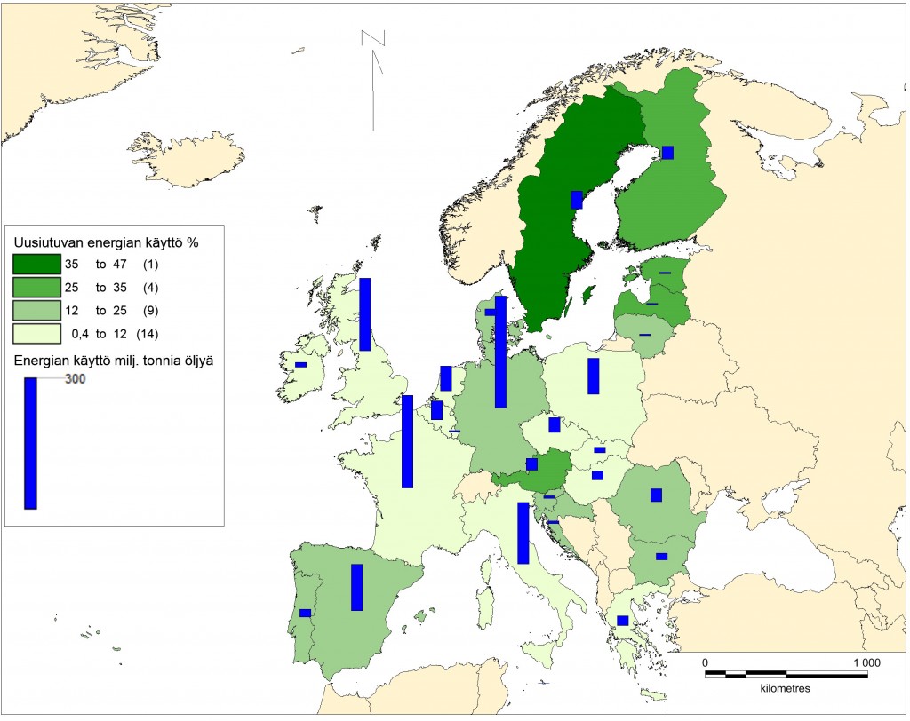 Kuva 1. Euroopan energian tuotto ja uusiutuvien energioiden tuotto (Eurostat 2012)