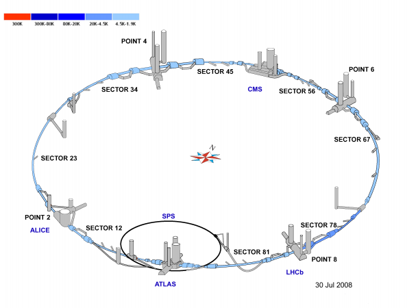 LHC-kiihdyttimen jäähdytystilanne 30.7.2008