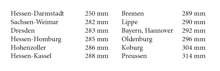 A table with numbers and the names of German cities.