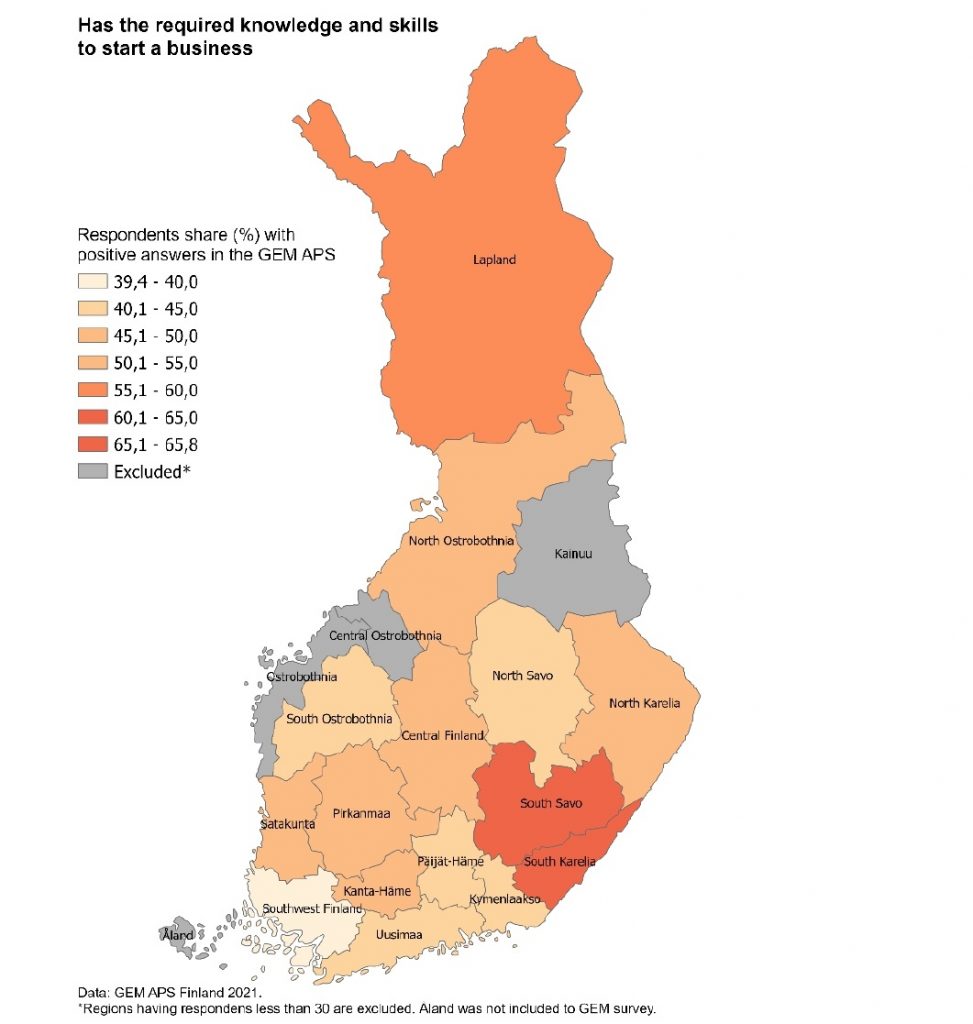 A figure where is compared do people feel they have the required knowledge and skills to start a business. Comparison has been done between Finnish regions. In South Karelia and South Savo more than 60% of adults think they have the required skills and knowledge to start a business, whereas in Southwest Finland and Päijät-Häme only about 40% of adults thought this. Fear of failure is high in South Ostrobothnia (55%) and North Savo (61%). 