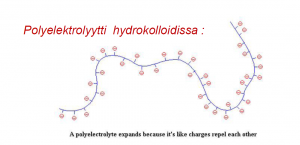 polyelektrolyytti hydrokolloidissa