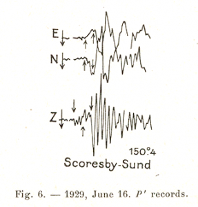 Kuva 1. Uuden-Seelannin Bullerin maanjäristyksen P'-aallon rekisteröinnit Scoresbynsalmen seismisellä asemalla (Lehmann 1936, kuva 6). Komponentit: E – horisontaalinen itä-länsisuuntainen, N – horisontaalinen pohjois-eteläsuuntainen, Z – vertikaalinen.