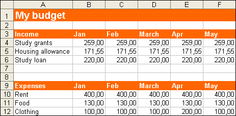 The text My budget is shown with a large font. The background in rows 1, 3, and 9 is orange and the font is in white.
