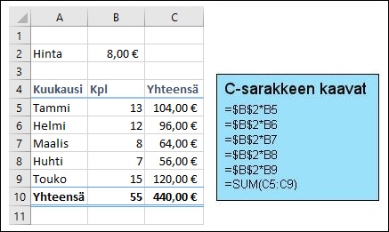 A spreadsheet with rows for months from January to May, each with one figure in column B. There is a formula =$B$2*B5 in C5 (on the January row). The formula is copied to the rows below, and as a result, there are the following formulas in column C: =$B$2*B6, =$B$2*B7, =$B$2*B8 and =$B$2*B9.