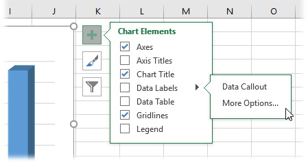 Chart Elements options Axes, Axis Titles, Chart Title, Data Labels, Data Table, Gridlines and Legend.