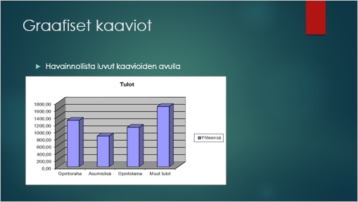 The image shows a three-dimensional bar chart produced with Excel and imported into a PowerPoint slide. The headings of the four columns are below these, and on the left there are rows from the bottom to the top with readings from 0.00 to 1,800.00. The slide title is Graphic charts in white and below it with a smaller font “Illustrate numbers with charts”. The background of the graph has black horizontal lines on a grey background. Slide background is gradient green. 