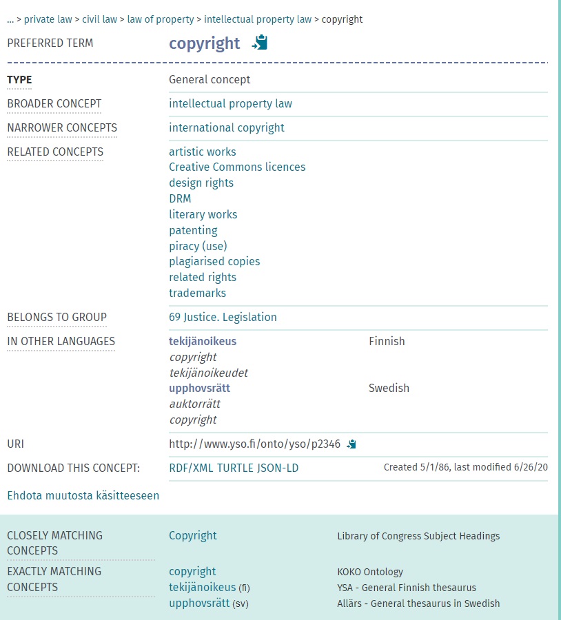 Use the term “copyright” to search the General Finnish ontology (YSO).
