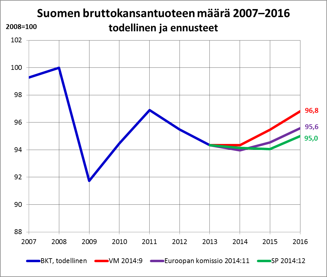 BKTT 2007-2016
