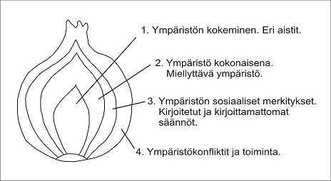 https://blogs.helsinki.fi/ymparistokasvatus/files/2008/04/sipulimalli_puolikkailla_kehyksilla_20.JPG